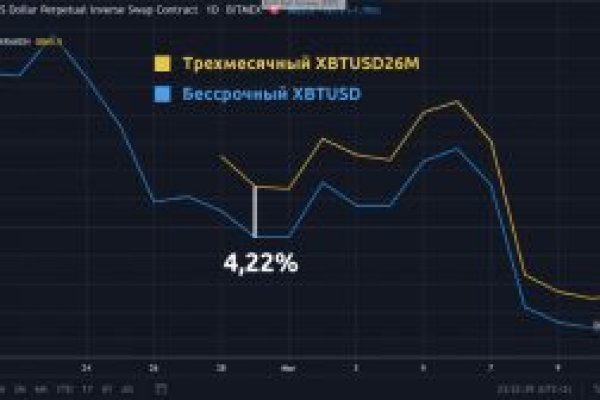 Зайти на кракен тор